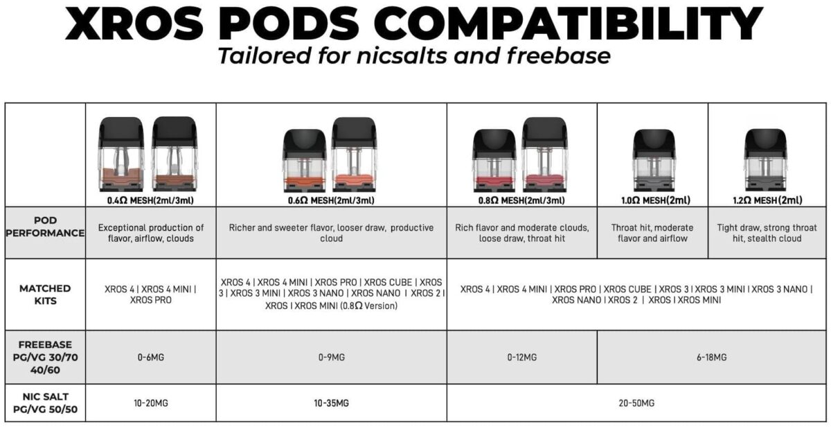 Vaporesso XROS Series  - 4 Pod/Pk - Image 6
